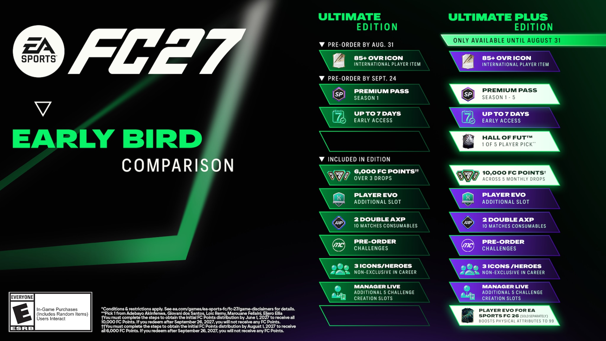FC 27 Pre-Order Hero